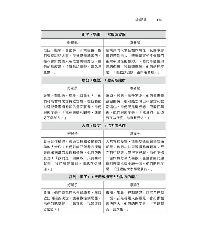 信任溝通：全球頂尖心理學家解讀人心的四種方法 Rapport: The Four Ways to Read People
