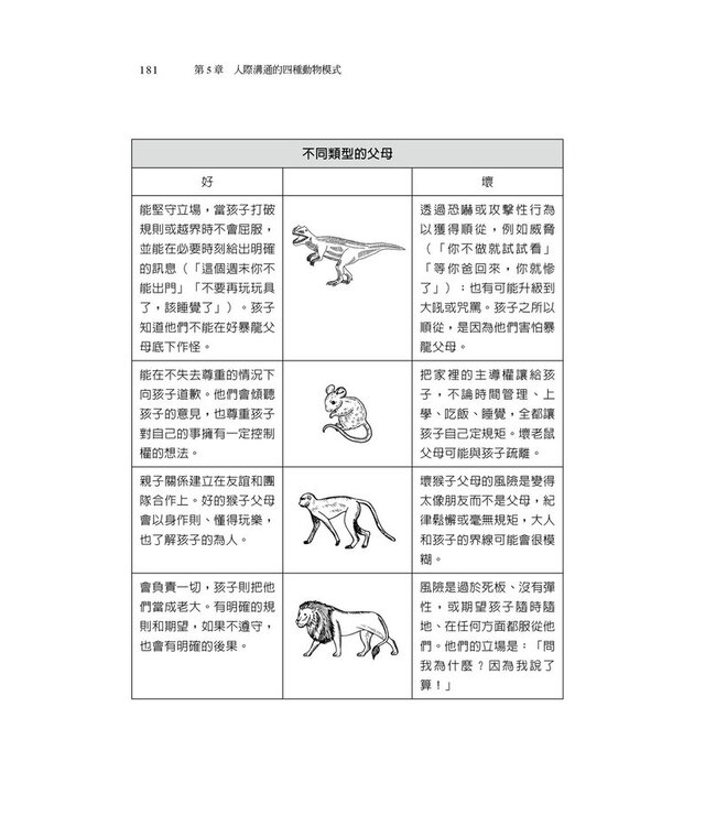 信任溝通：全球頂尖心理學家解讀人心的四種方法 Rapport: The Four Ways to Read People