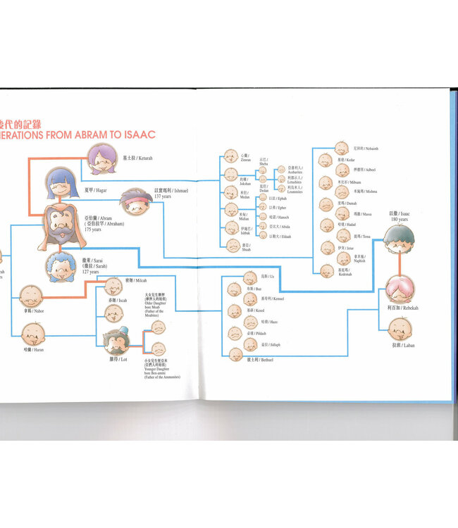 亞伯拉罕的故事（中英對照）| The Story of Abraham（斷版）