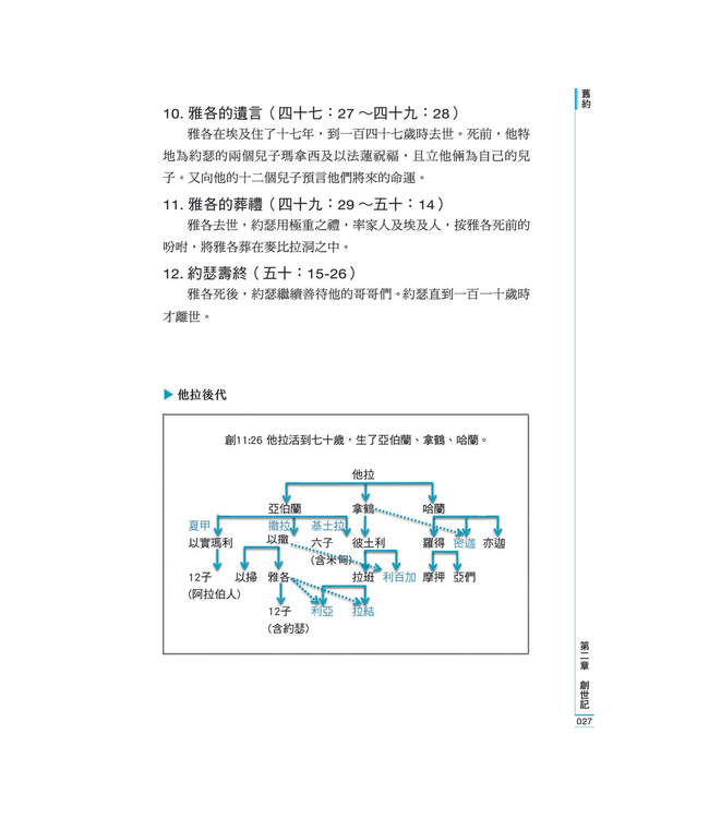 輕鬆讀完新舊約：聖經綱要