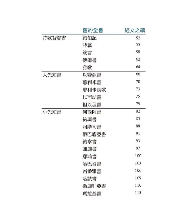 經文之禱：用神的話語遮蓋你的生命 | Praying the Bible Into Your Life