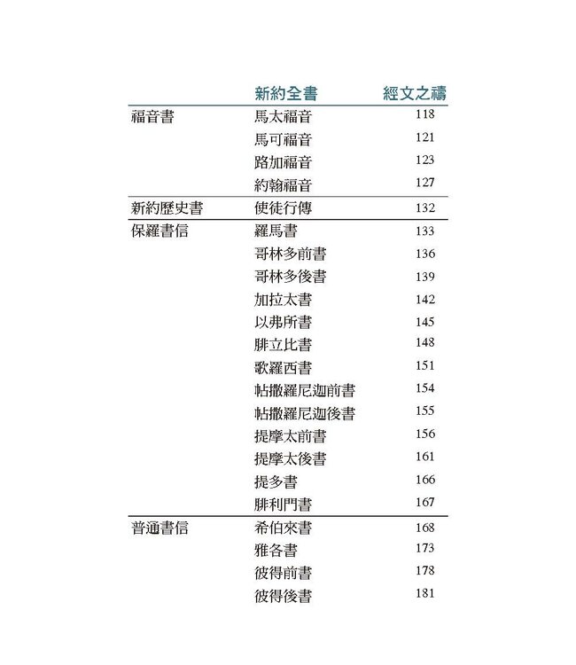 經文之禱：用神的話語遮蓋你的生命 | Praying the Bible Into Your Life