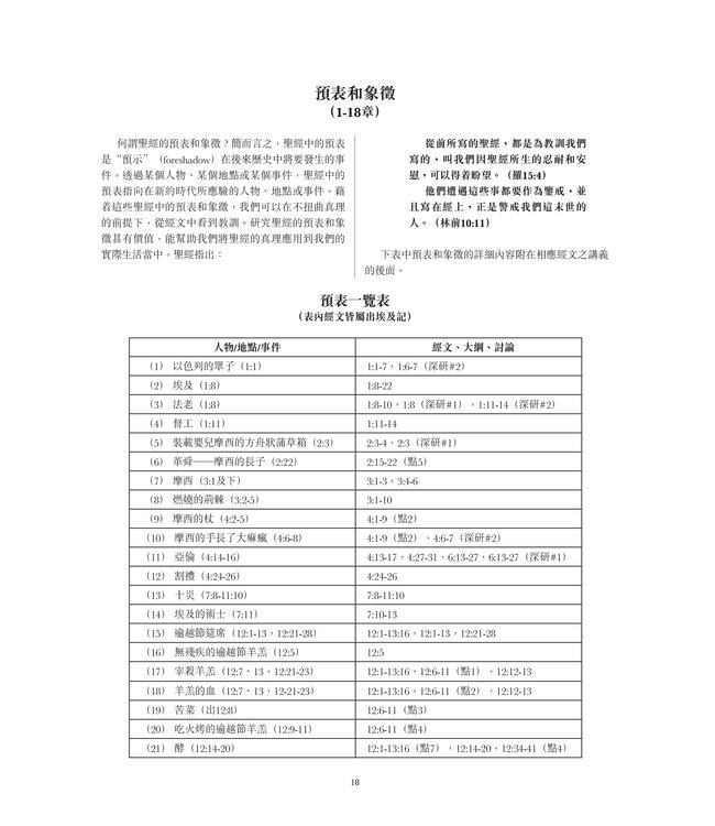 聖經大綱與講義：出埃及記（全套一、二） | The Preacher’s Outline & Sermon Bible - Exodus 1 ＆2