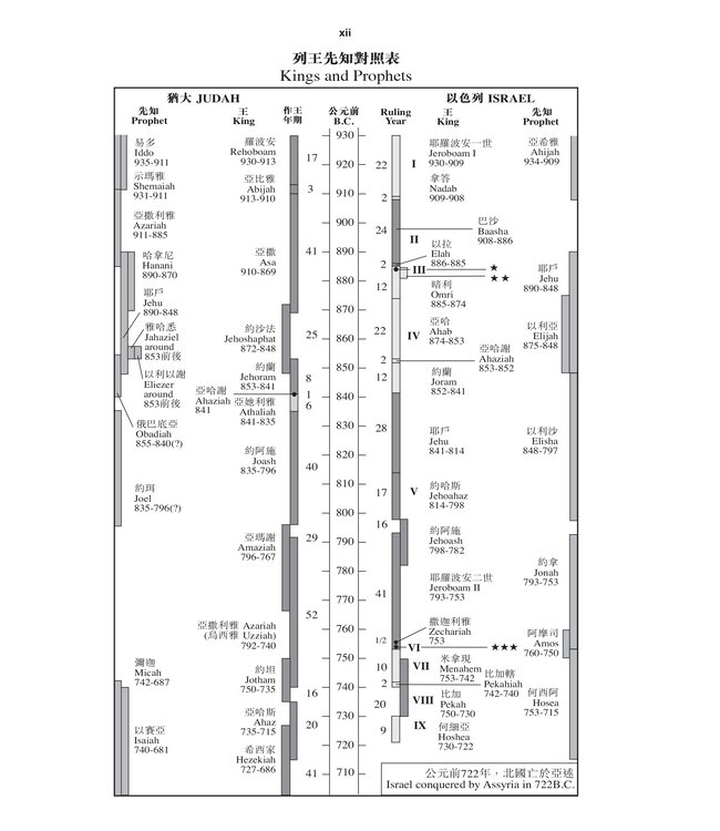 聖經．中英對照．和合本／NIV．大字版．黑色複合皮面金邊（繁體） | Holy Bible, Union/NIV, Traditional Chinese/English, Large Print, Bonded Leather, Black, Gilt