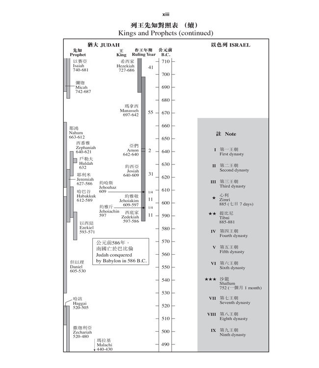 聖經．中英對照．和合本／NIV．大字版．黑色複合皮面金邊（繁體） | Holy Bible, Union/NIV, Traditional Chinese/English, Large Print, Bonded Leather, Black, Gilt