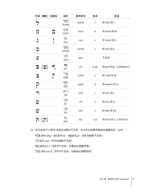 圣经希伯来文教程