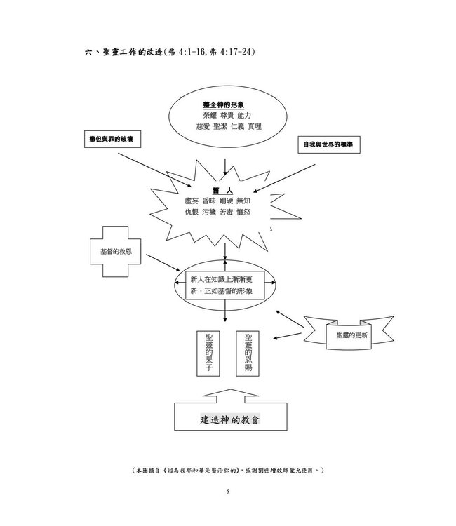 根源性創傷：母腹期醫治（中階課程）