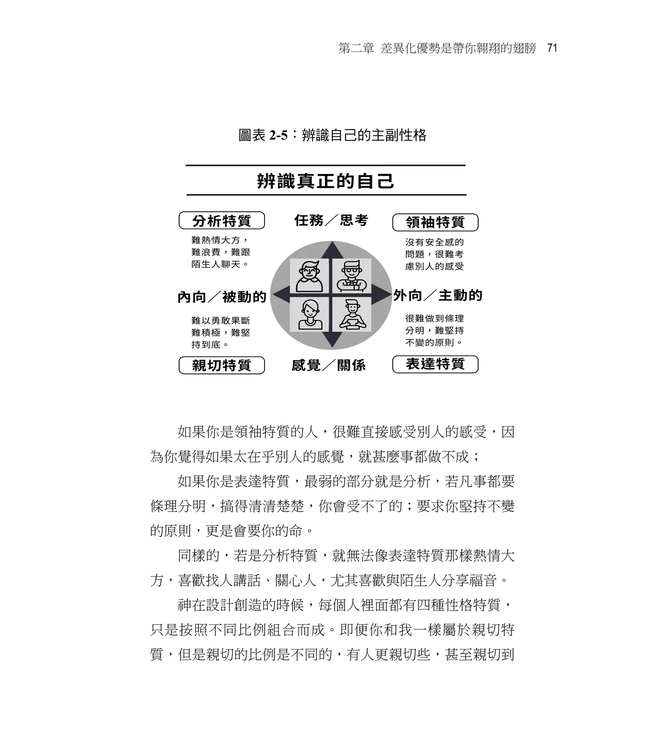 你真的很正常 你不是故意的！