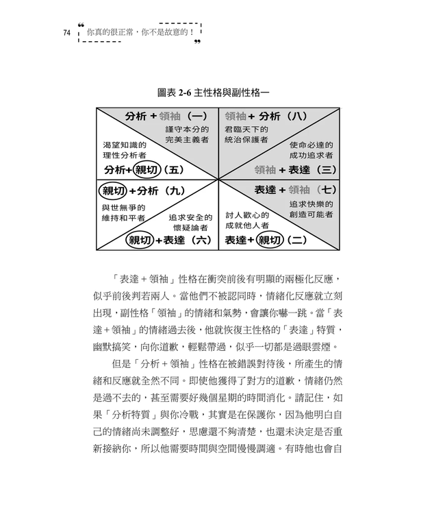 你真的很正常 你不是故意的！