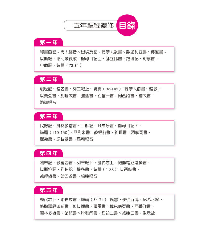 五年聖經靈修之第二年