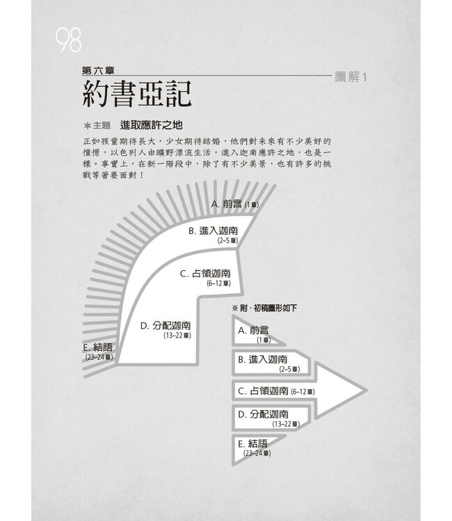 圖表對照讀舊約：舊約圖解提要