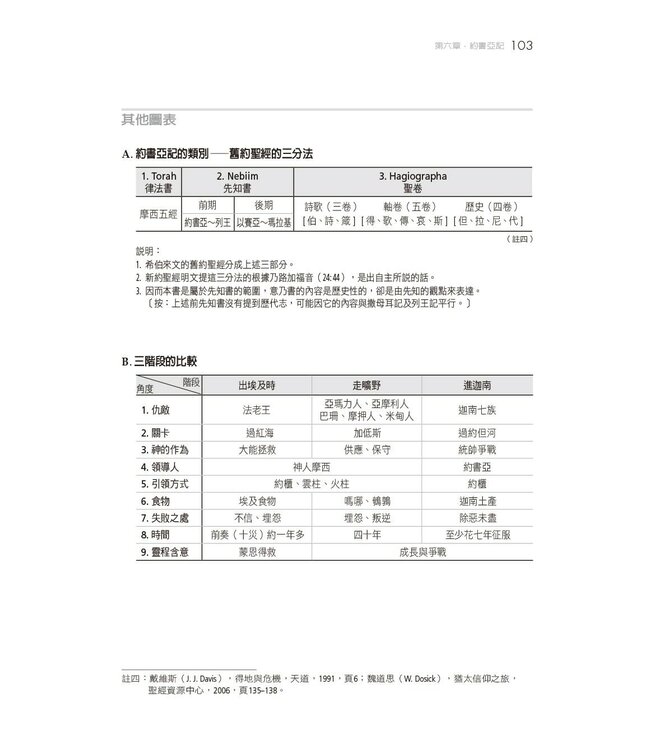 圖表對照讀舊約：舊約圖解提要