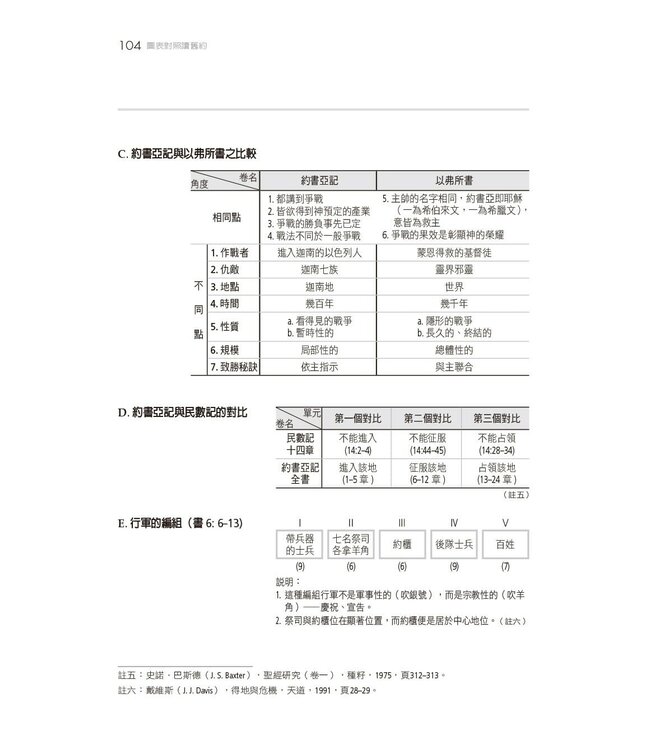 圖表對照讀舊約：舊約圖解提要