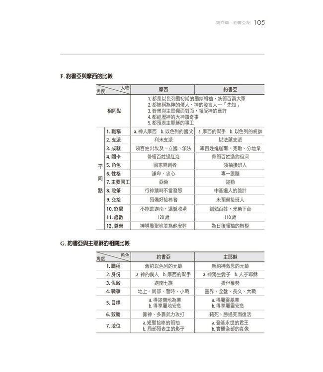 圖表對照讀舊約：舊約圖解提要