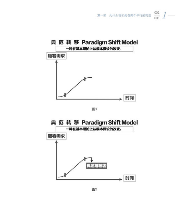 你吃的盐跟我吃的饭不一样！ ：6个跨越世代的关键合一力（简体版）