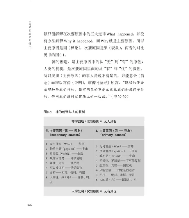 看不见的更关键（简体）