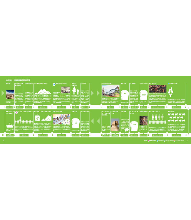 聖經歷史時間表：圖看神在聖經歷史中的工作 | God's Timeline: The Big Book of Church History