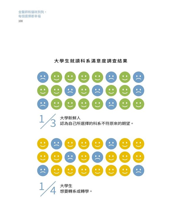 金醫生和貓咪狗狗，每個選擇都幸福