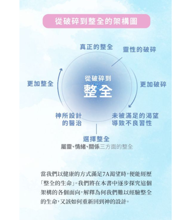 明明不想要 偏偏改不掉：從破碎到整全，贏回幸福人生的7A秘訣 | Free to thrive