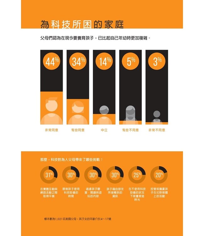 科技時代的聰明教養指南：10項承諾，讓3C與家庭生活共存共榮 | The tech-wise family : everyday steps for putting technology in its proper place