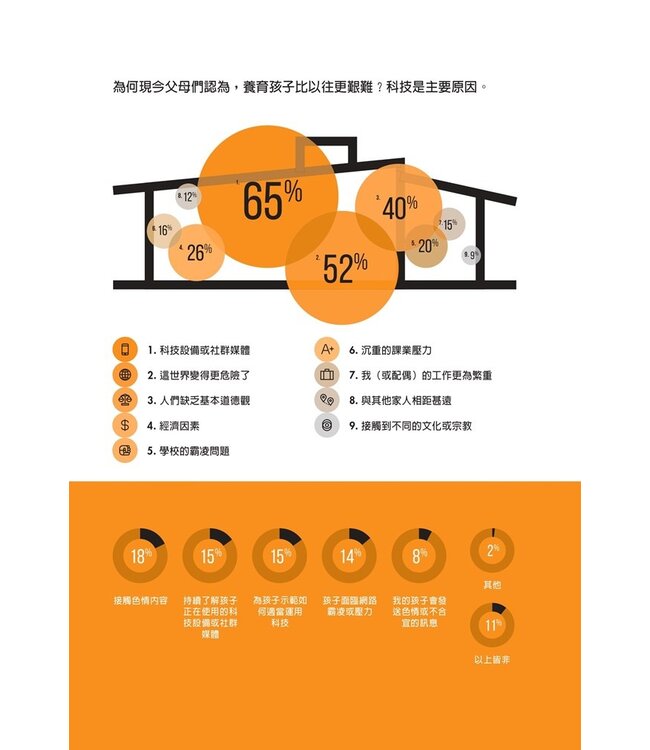 科技時代的聰明教養指南：10項承諾，讓3C與家庭生活共存共榮 | The tech-wise family : everyday steps for putting technology in its proper place