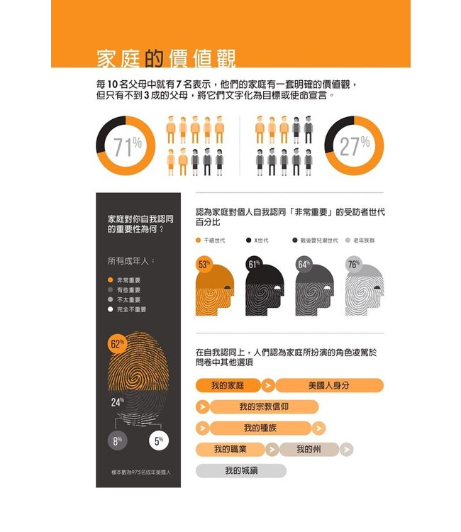 科技時代的聰明教養指南：10項承諾，讓3C與家庭生活共存共榮 | The tech-wise family : everyday steps for putting technology in its proper place