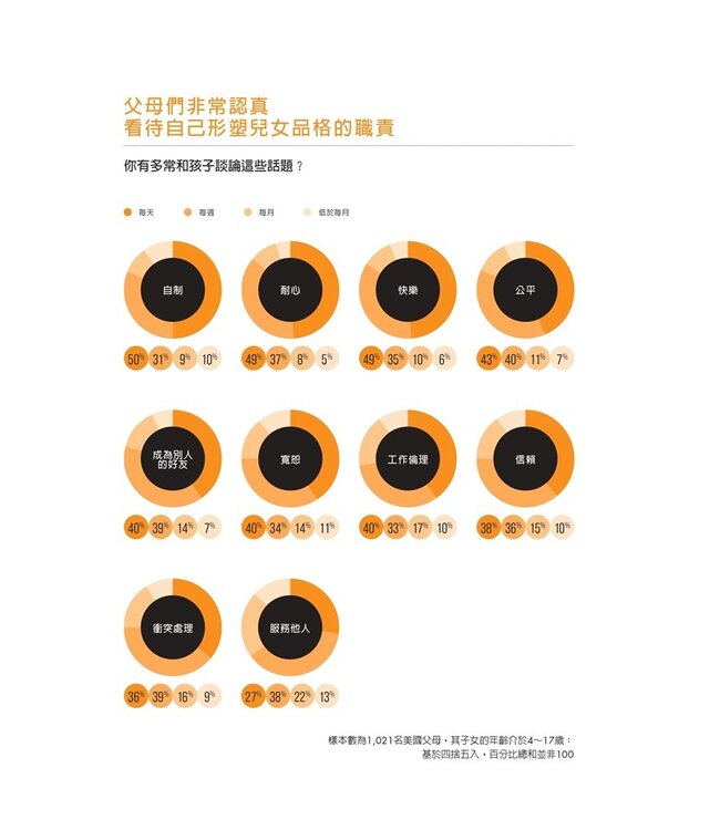 科技時代的聰明教養指南：10項承諾，讓3C與家庭生活共存共榮 | The tech-wise family : everyday steps for putting technology in its proper place