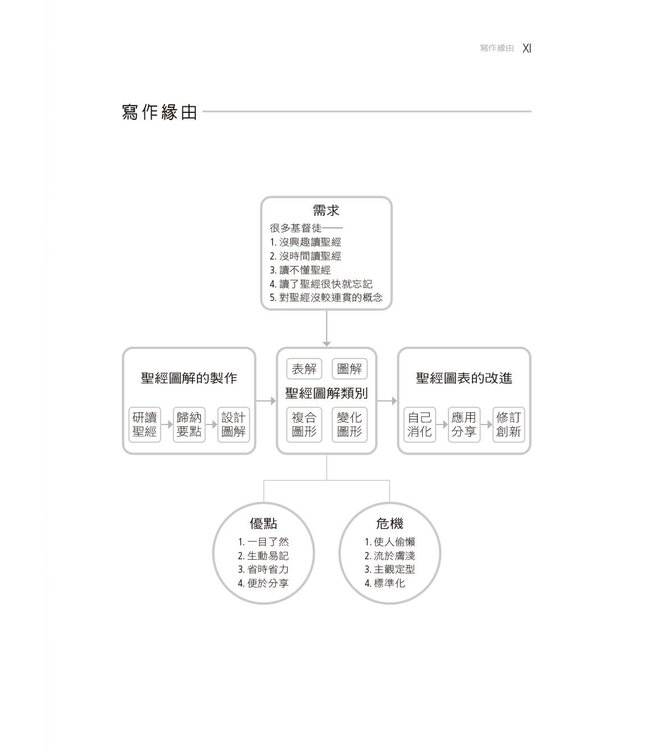 左圖右書讀新約：新約圖解概覽