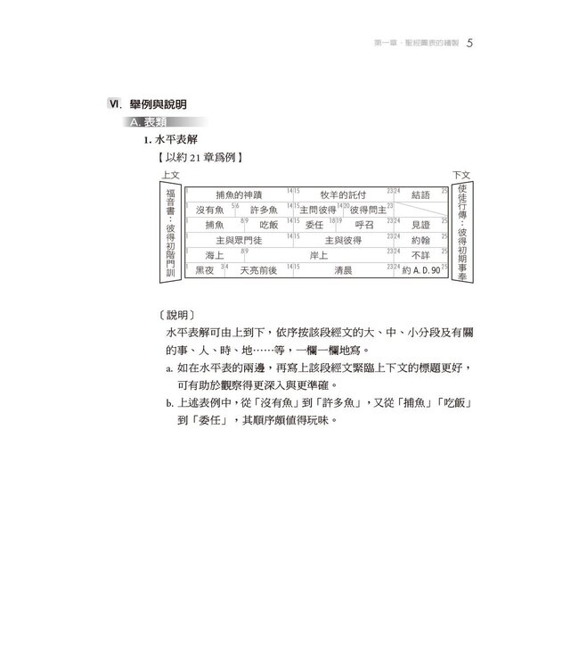 左圖右書讀新約：新約圖解概覽