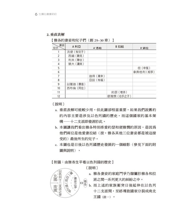 左圖右書讀新約：新約圖解概覽