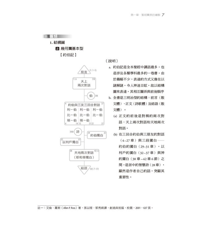 左圖右書讀新約：新約圖解概覽