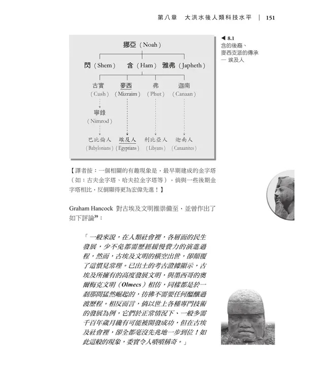 神秘文明啟示錄：上古人＝原始人？ | The Puzzle of Ancient Man