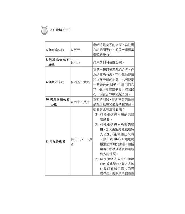 清晨嗎哪到我家：詩篇（一）