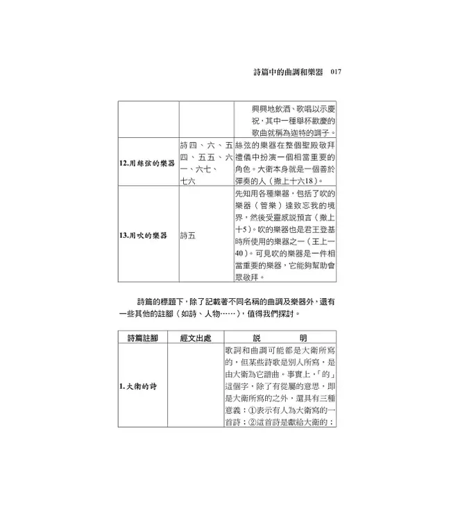 清晨嗎哪到我家：詩篇（一）