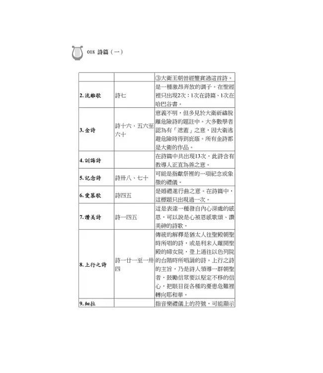 清晨嗎哪到我家：詩篇（一）