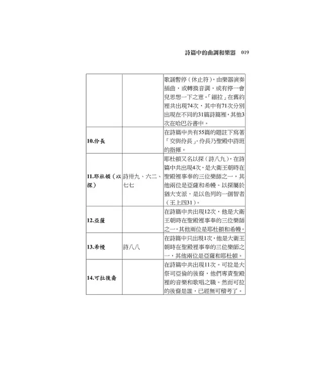 清晨嗎哪到我家：詩篇（一）
