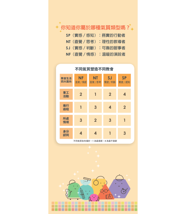 MBTI你我祂 | Personality Type And Religious Leadership