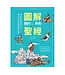 圖解舊約‧新約聖經：從創世紀到啟示錄，深入淺出理解聖經的世界