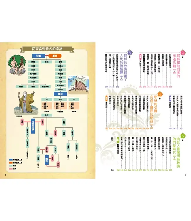 圖解舊約‧新約聖經：從創世紀到啟示錄，深入淺出理解聖經的世界