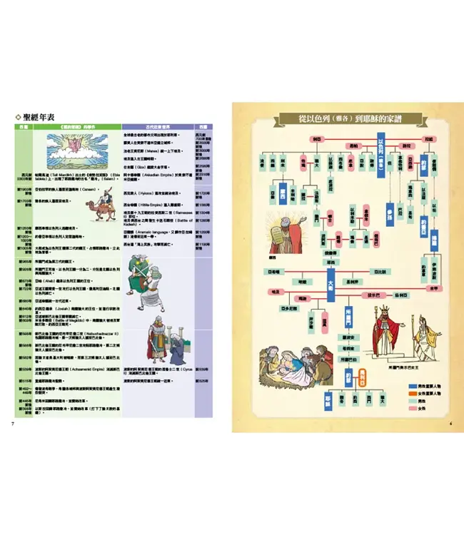 圖解舊約‧新約聖經：從創世紀到啟示錄，深入淺出理解聖經的世界