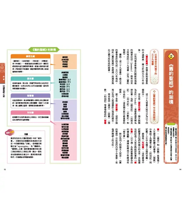 圖解舊約‧新約聖經：從創世紀到啟示錄，深入淺出理解聖經的世界