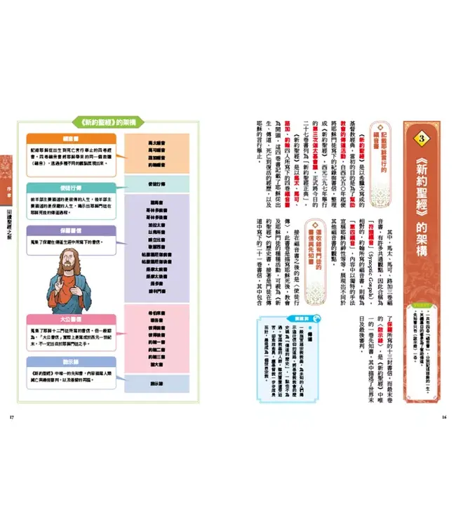 圖解舊約‧新約聖經：從創世紀到啟示錄，深入淺出理解聖經的世界