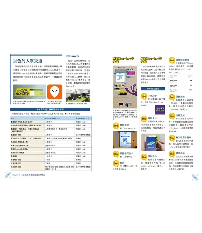 以色列：耶路撒冷．死海．拿撒勒．加利利（最新版）