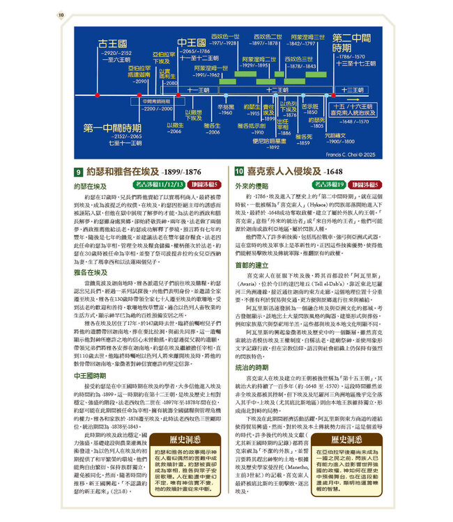 歷史涉獵：聖經歷史背景入門研習