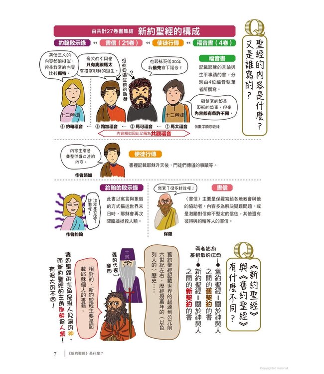 神解析！西洋名畫中的新約聖經故事