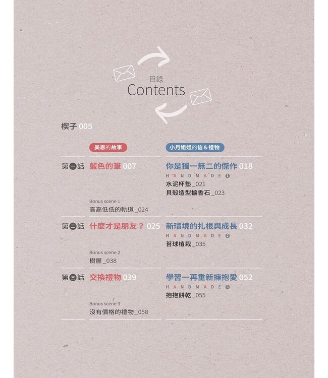 誰來交換禮物？ | Who Will Come Bearing Gifts?