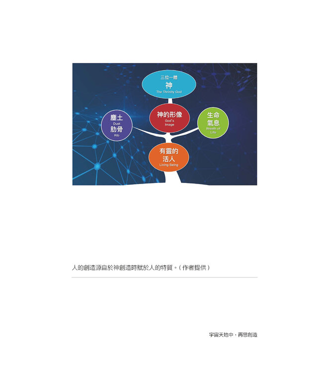 日常生活中再思創造