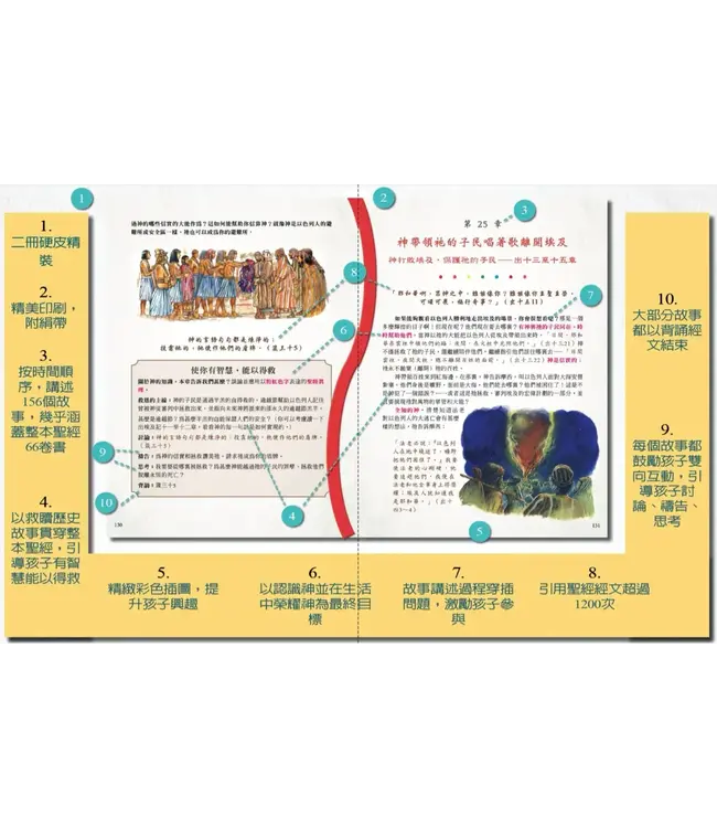 最偉大的故事：陪孩子探索聖經信息（新約篇及舊約篇全套二冊）（繁體） | More Than A Story: Exploring the Message of the Bible with Children