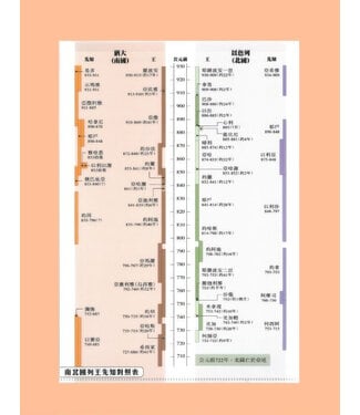 漢語聖經協會 Chinese Bible International A4文件夾——南北國列王先知對照表