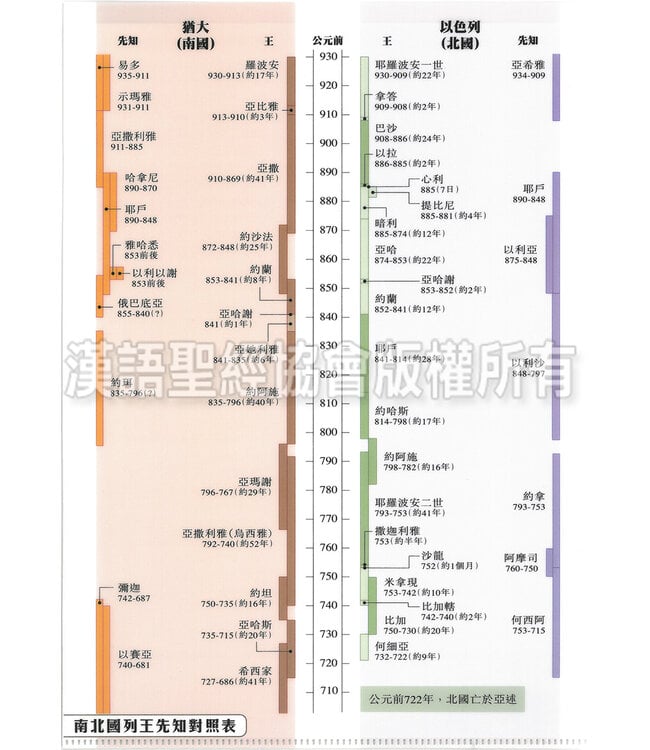 A4文件夾——南北國列王先知對照表